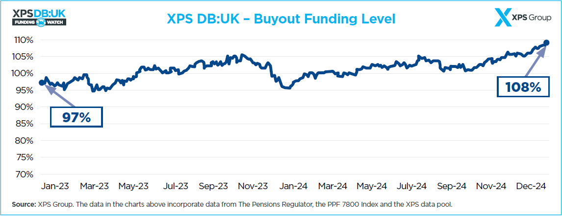 Buyout funding chart -bulk annuity.png