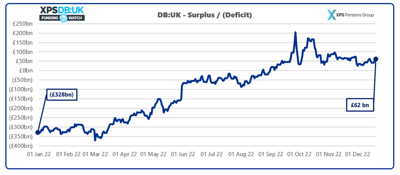 XPS DB:UK Funding Watch