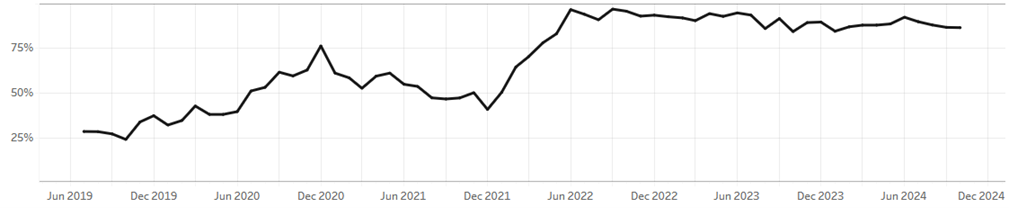 XPS Scam Flag Index