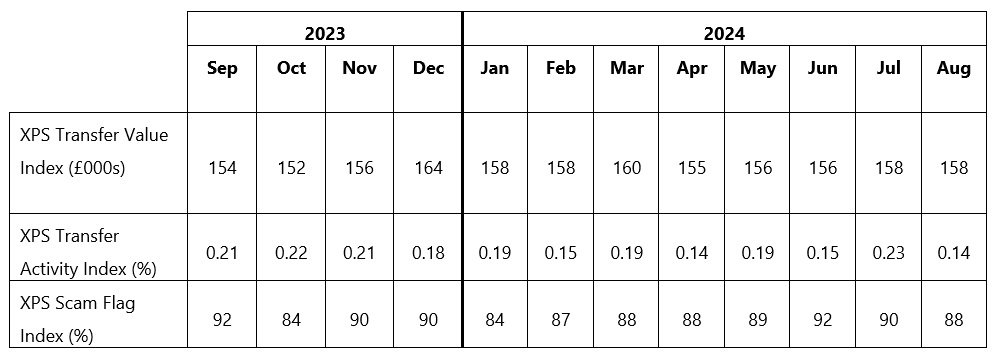 TW Sept table.jpg